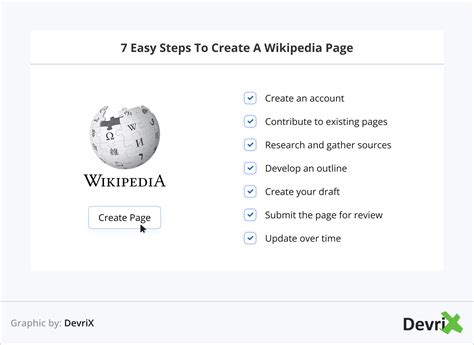 how to make yourself a wikipedia page|How to Create a Wikipedia Page (Step by Step)